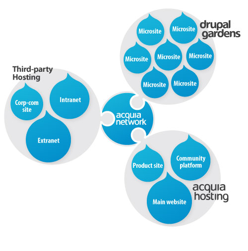 Acquia の製品戦略と展望