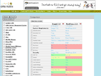 cms matrix