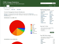 trends.builtwith.com の CMS 比較ページ